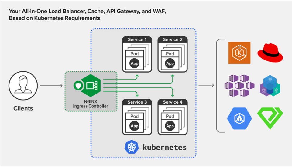 Read more about the article NGINX veröffentlicht Ingress Controller Release 1.9.0