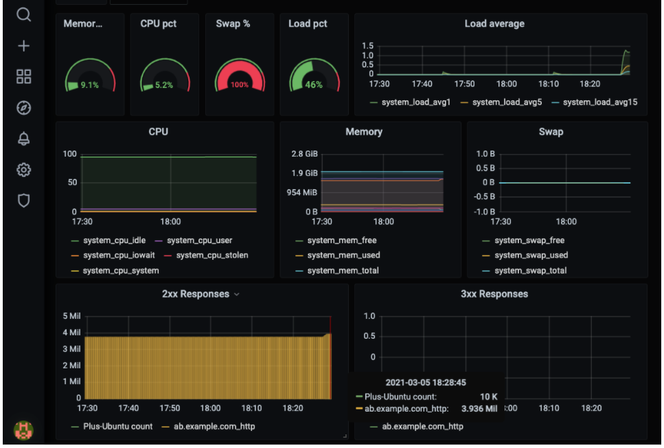 Read more about the article NEU! NGINX Instance Manager