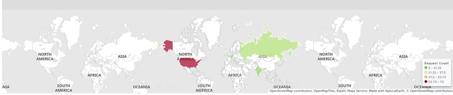 Read more about the article ELK based dashboards for F5 WAFs via ingest-pipelines